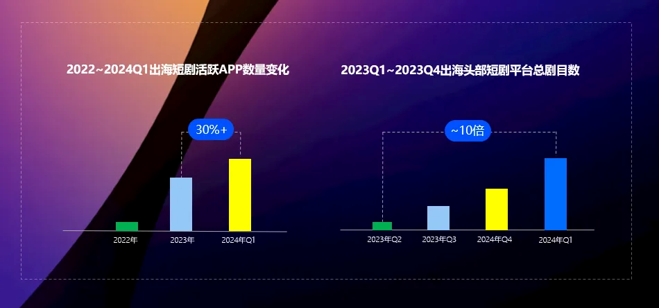 站在风口的短剧出海，若何以IAA模式解锁变现新思路？